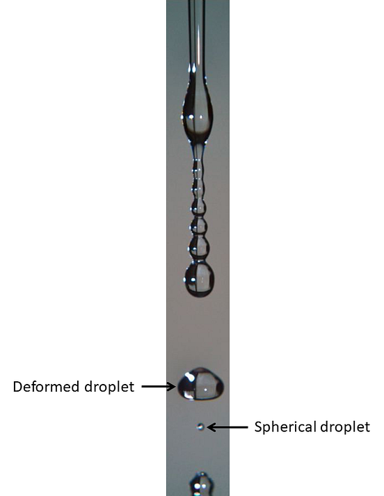 The Shape of a Water Droplet. Why some droplets are spherical while
