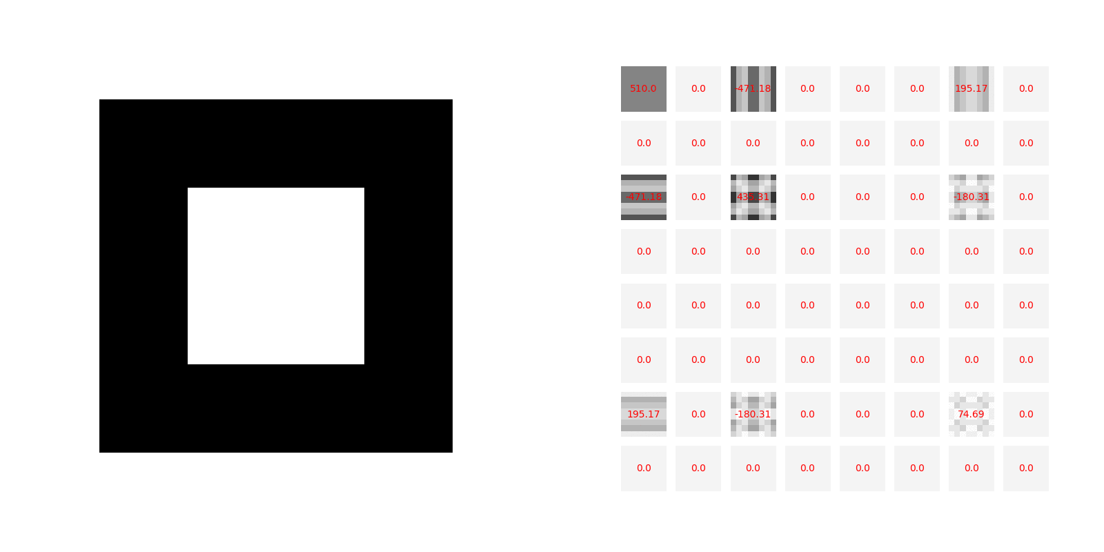 How JPEG Compression Works. Explaining the magic steps behind JPEG