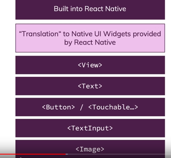 React Native Components (Part 2). Core Components → use from React ...