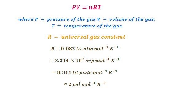 Ideal Gas Law In Chemistry Properties Of The Gas Molecules Chemistry Topics Learning Chemistry Online Medium