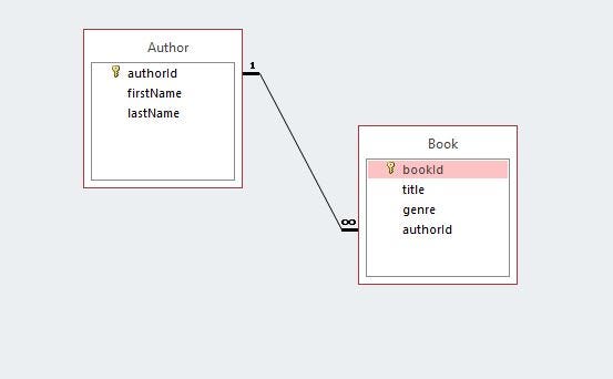 How To Retrieve A Parent Field From A Child Entity In A One To Many Bidirectional Jpa Relationship In Spring Boot By Ikhiloya Imokhai Skillhive Medium How To Retrieve A Parent Field From A Child Entity In A One To Many Bidirectional Jpa Relationship In Spring Boot By Ikhiloya Imokhai Skillhive Medium