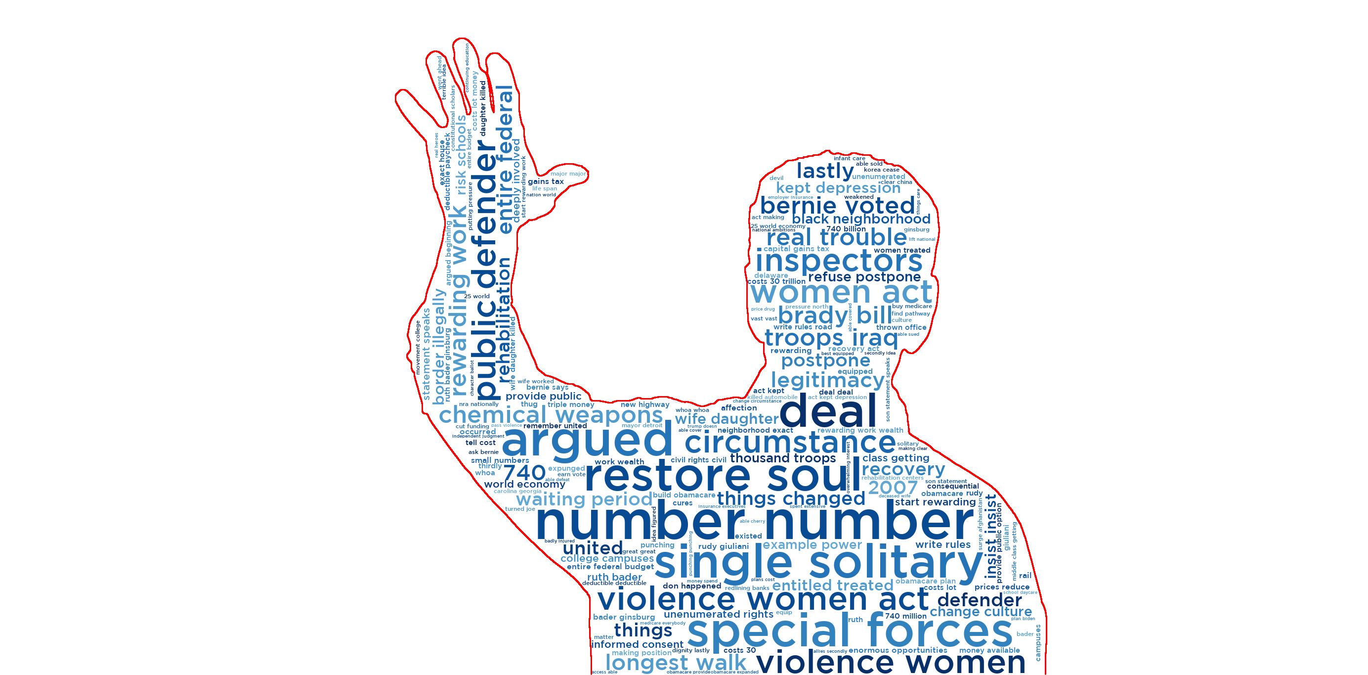 Generate Meaningful Word Clouds in Python | by Bryan Dickinson | Towards  Data Science