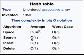 JavaScript Hash Tables. Overview | by Nick Thomas | Medium