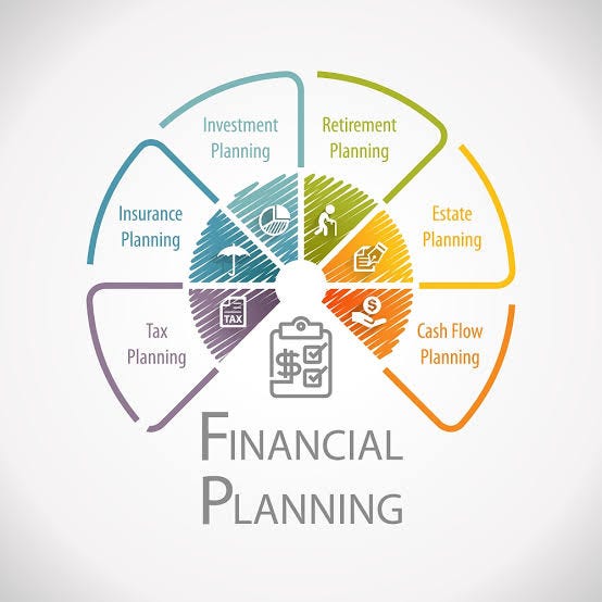 best financial software financial planning