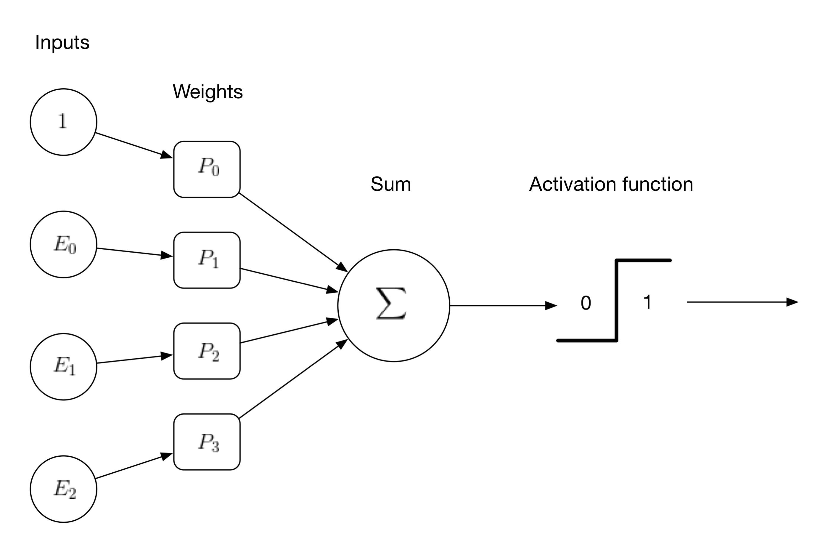 Neurons spike back. The Invention of Inductive Machines and… by