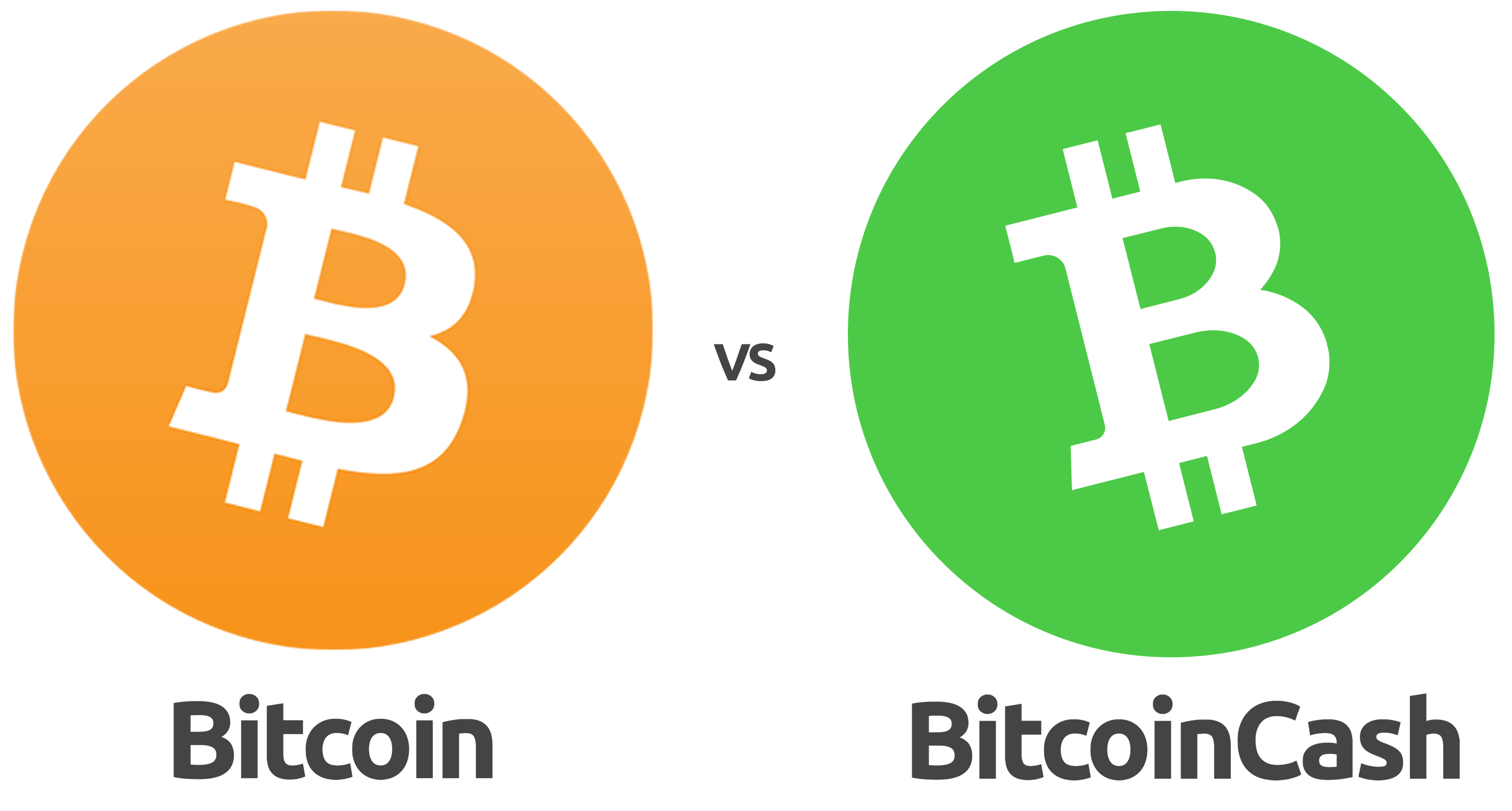 what is the algorythm for bitcoin cash