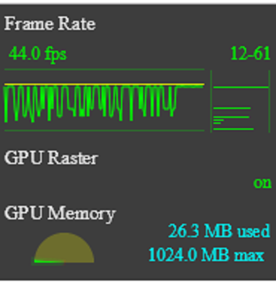 Quick Tip Using The Chrome Devtools Fps Meter By Gil Fink Medium