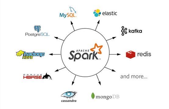do we need to install apache spark do we need to install apache spark