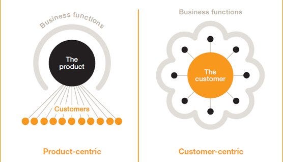 You need to consider whether a customer centric or issue centric apprach would be more suited. 