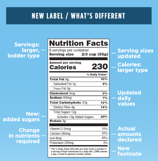 Food Label Chart