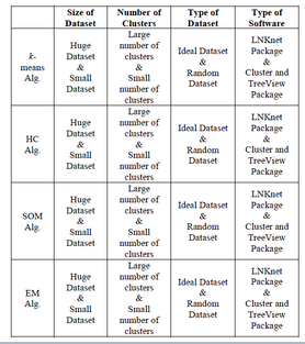 A Comparative Study of Clustering Algorithms | by ishika chatterjee ...