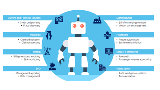 rpa in bpo industry
