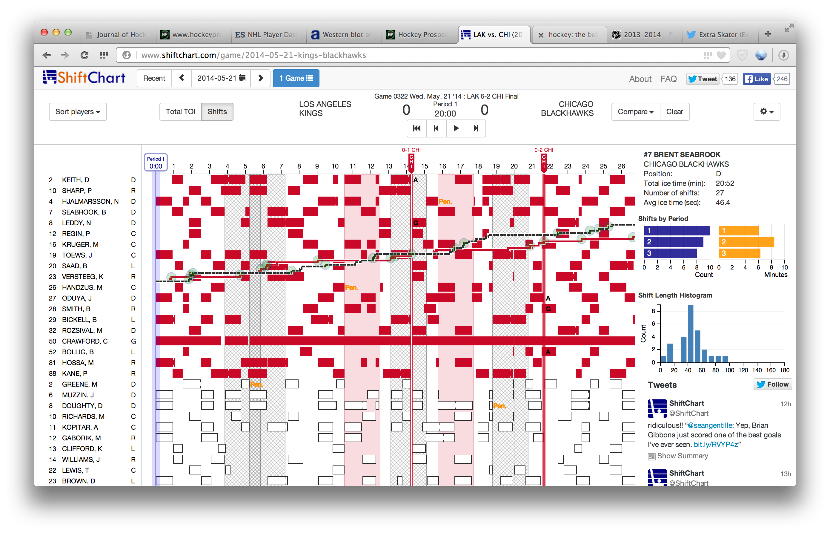 Nhl Shift Charts