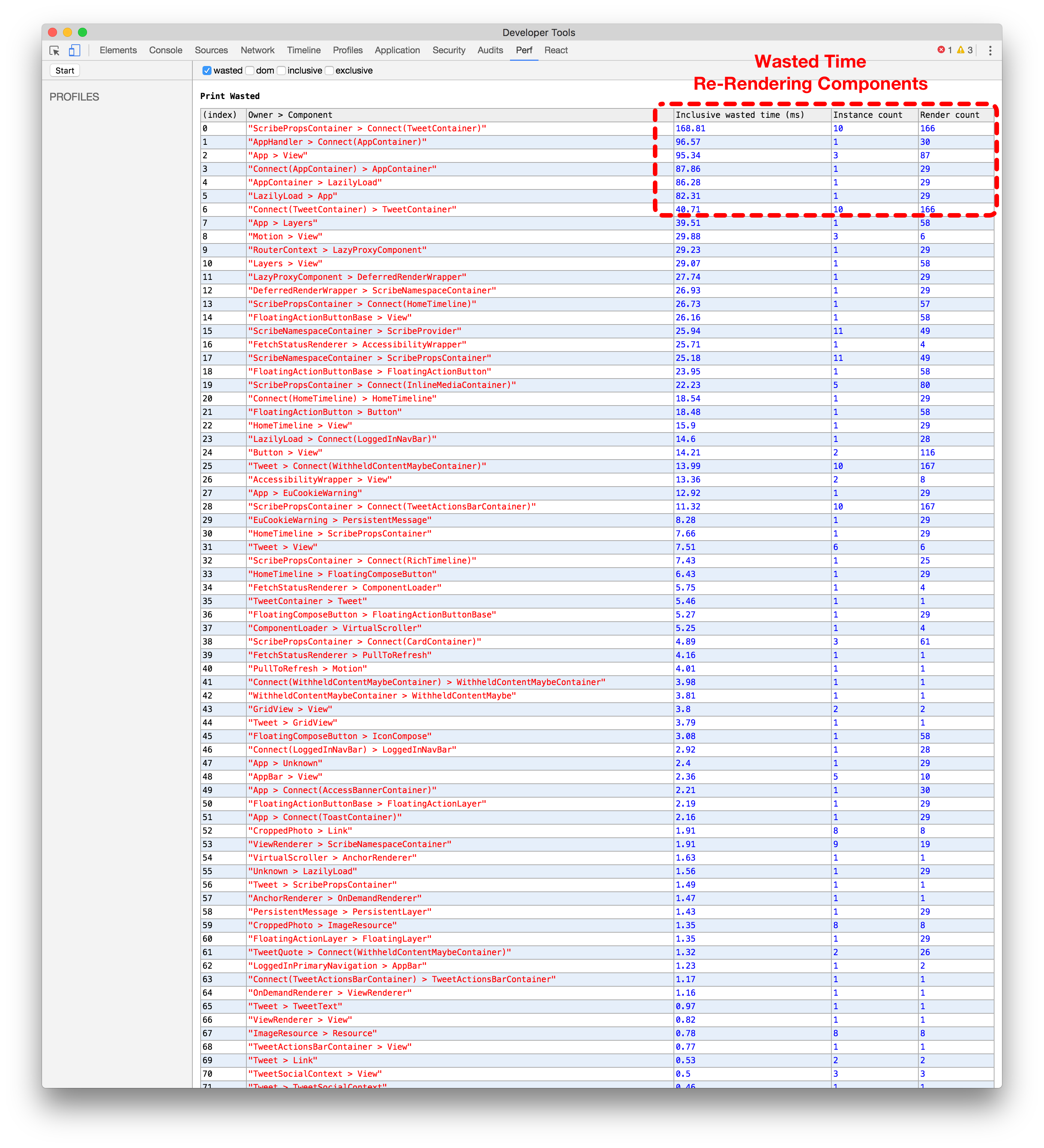 Twitter Lite And High Performance React Progressive Web Apps At Scale