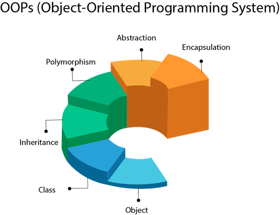 introduction-to-oops-concept-in-java-with-example-by-mahesh-sharma