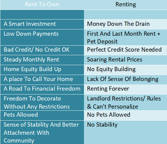 how to get a rent to own home with bad credit