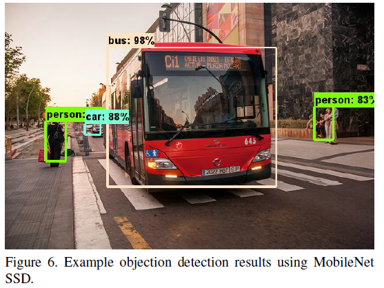 Review: MobileNetV1 — Depthwise Separable Convolution (Light Weight Model)  | by Sik-Ho Tsang | Towards Data Science