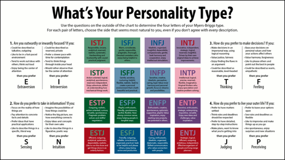 Personality types