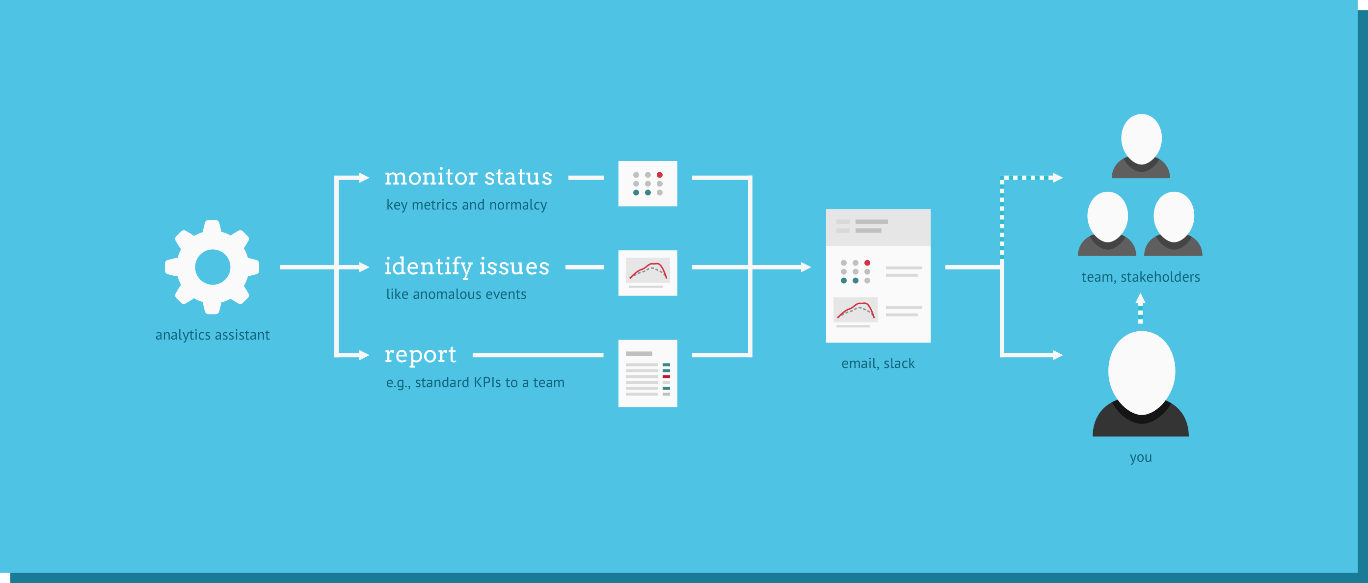 How much interface does your analytics product need?