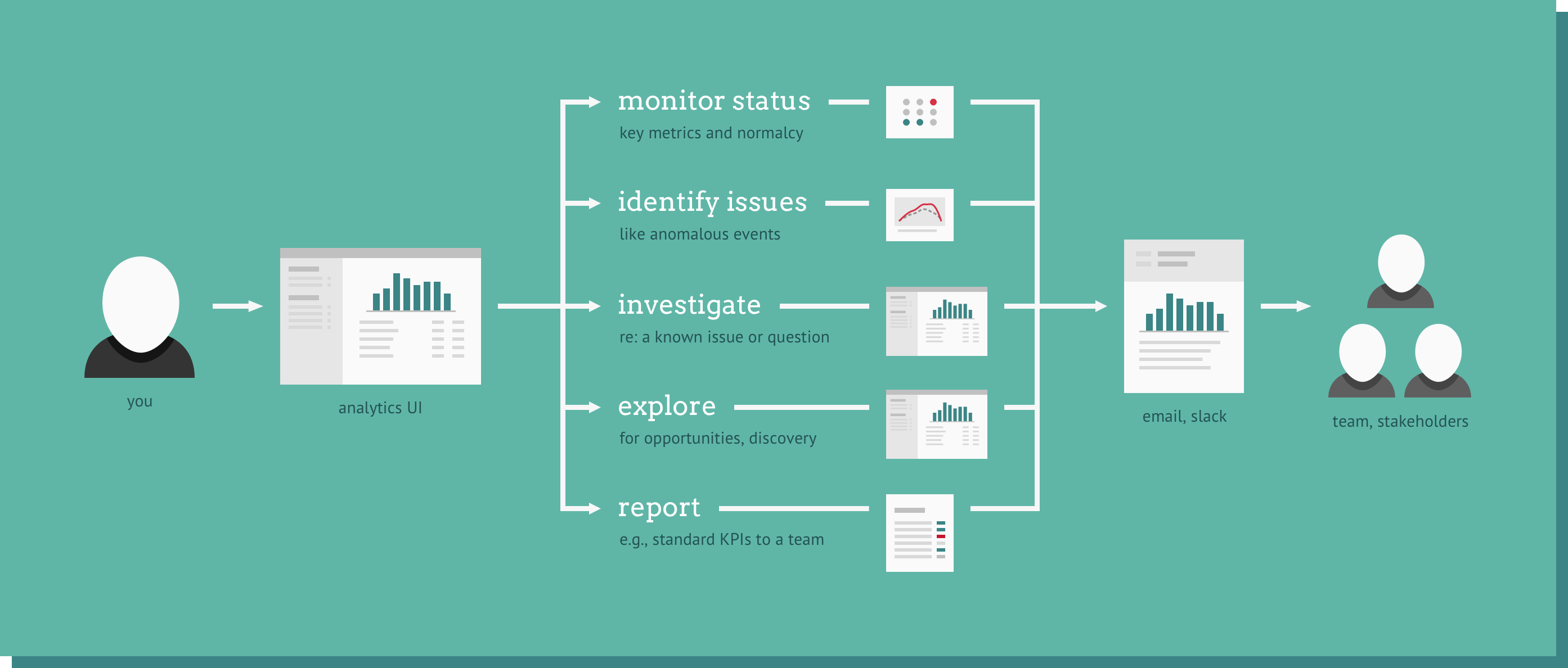 How much interface does your analytics product need?