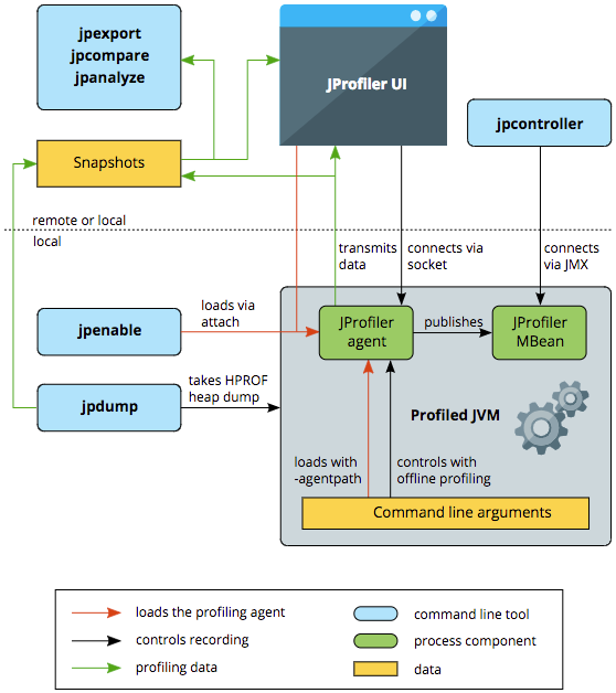 Jprofiler 10 1 1 – java based applications software applications