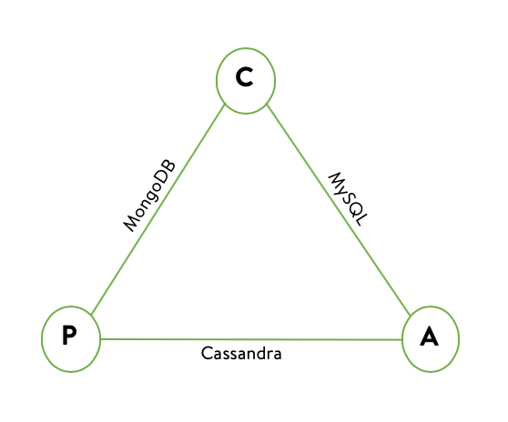 Acid Cap And Base A Lot Has Been Said And Published On By Pranabjyoti Bordoloi Medium