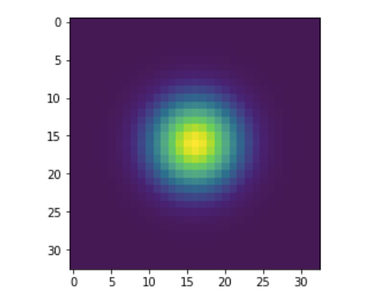 Computer Vision: Gaussian Filter from Scratch. | by Ashish Kumar | Medium