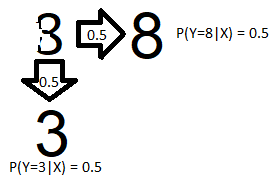 Covariate Shift In Malware Classification By Nolan Kent Towards Data Science