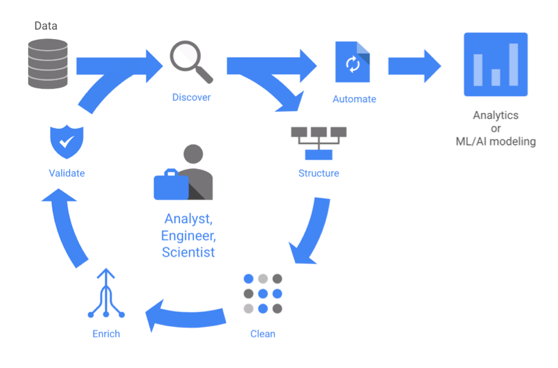 machine learning gcp