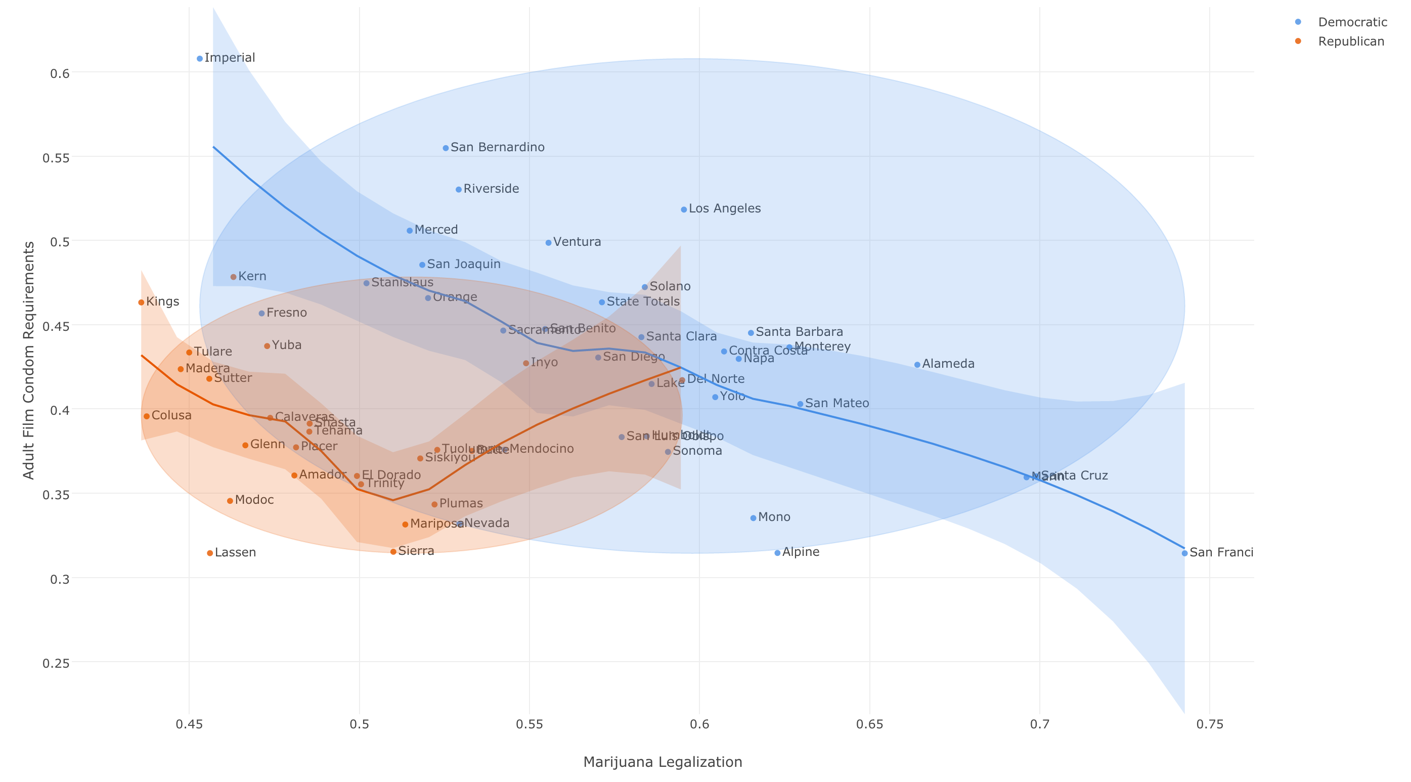 Understanding What Makes Californians United or Divided based on