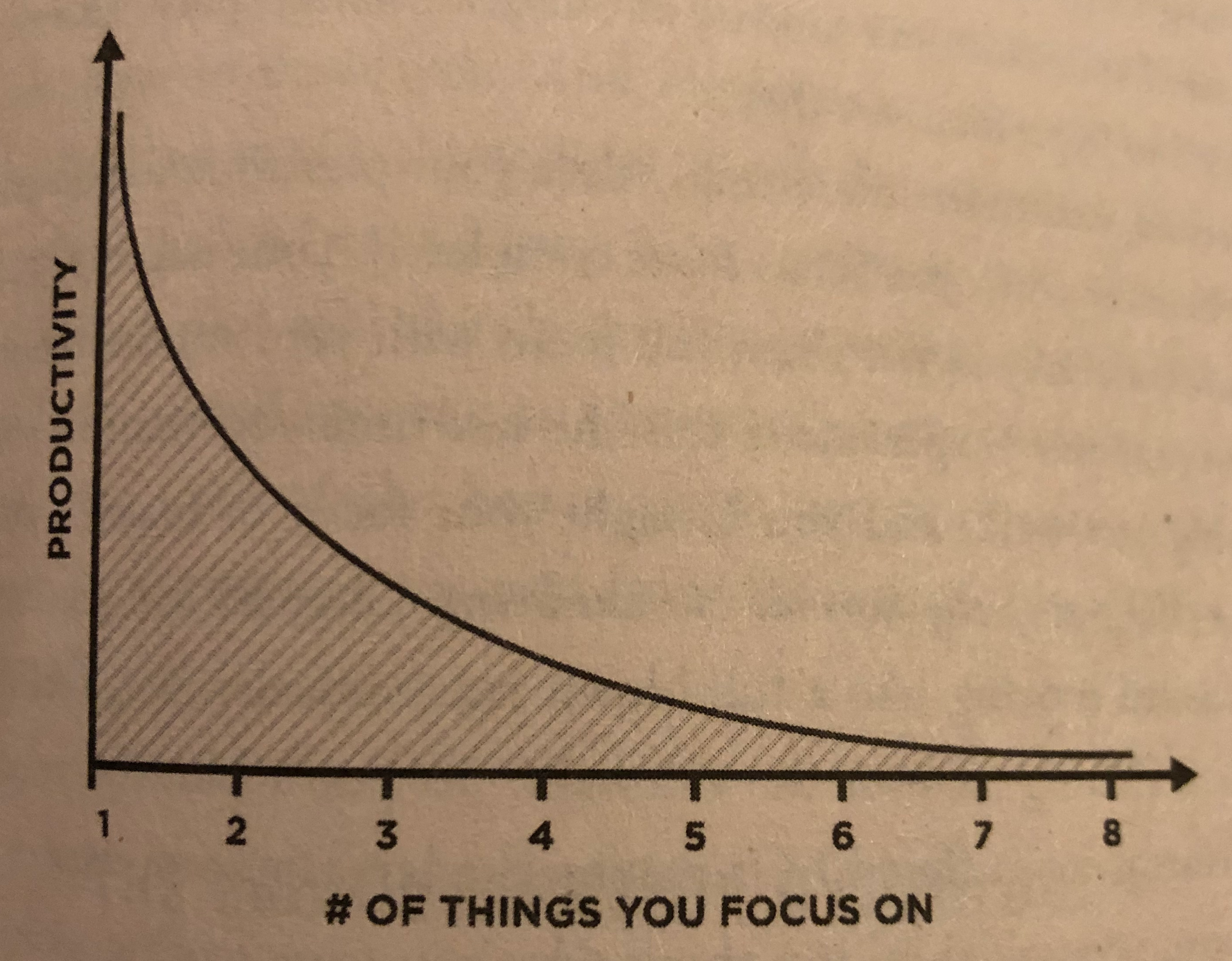 View Hyperfocus Productivity Gif