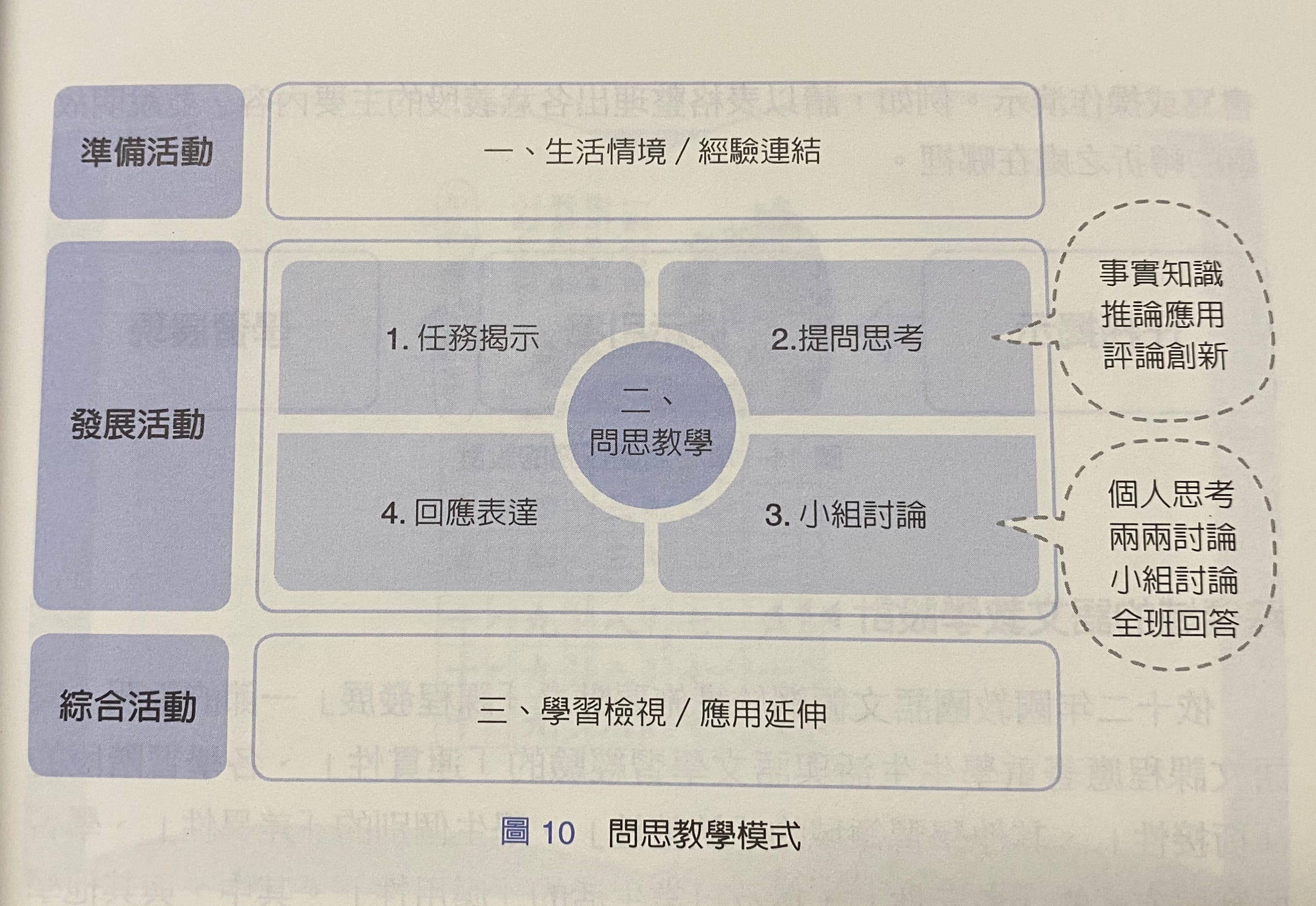 閱讀隨筆 3 溫故知初心的鯨歌 聽 鯨在唱歌 素養導向國語文教學設計實務 By Ah Lo Jc Innopower Fellowship For Teachers Medium