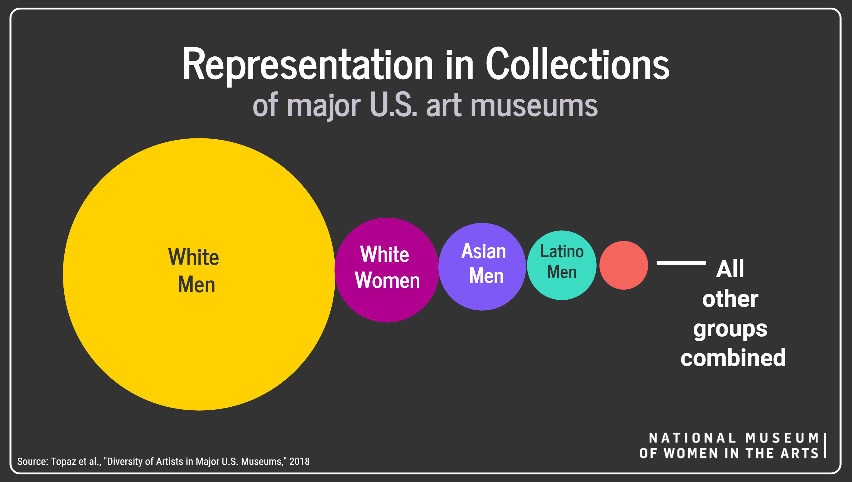 5women Artists Women S History Month At The Unmam By Unm Art Museum Medium