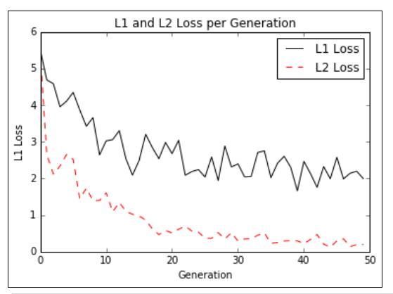 Understanding Loss Functions in Linear Regression | by Chromata | Medium