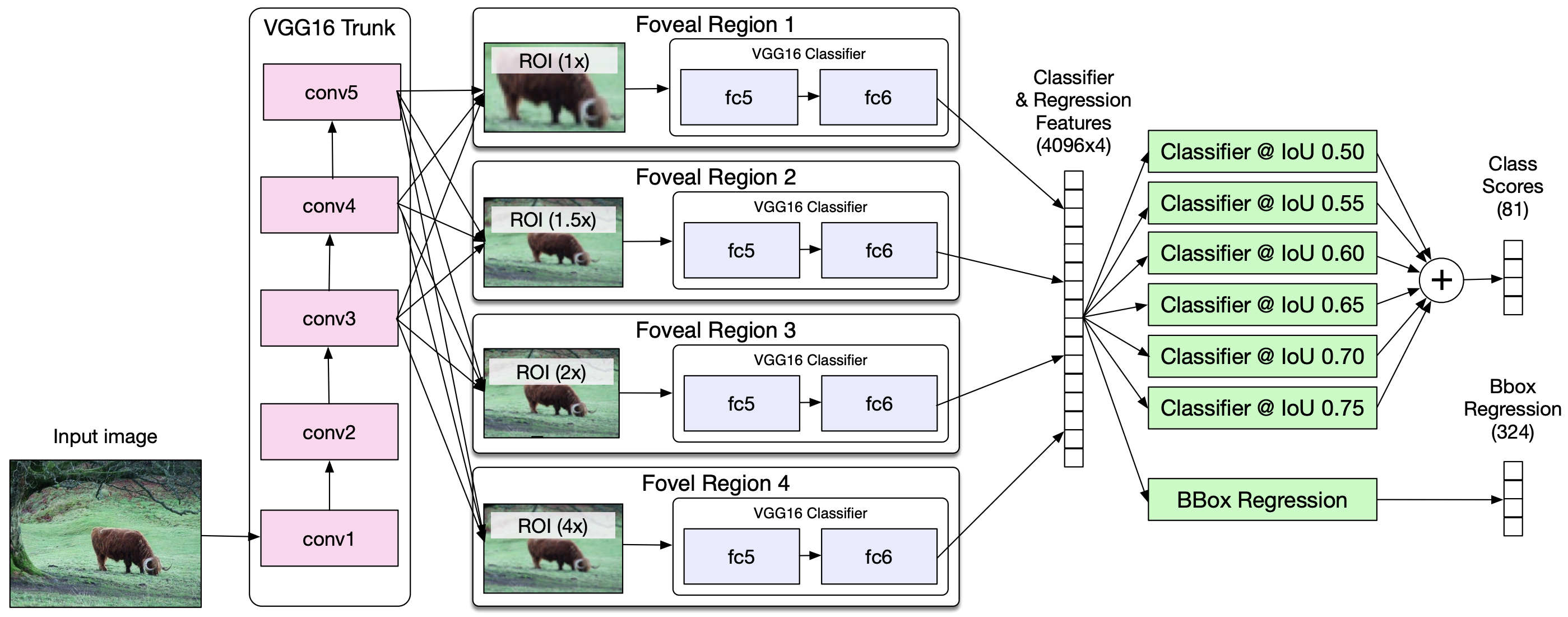 Computer Vision Part 7 Instance Segmentation Ilias Mansouri Medium
