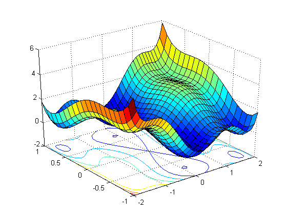 Understanding Loss Functions in Computer Vision! | by Sowmya ...