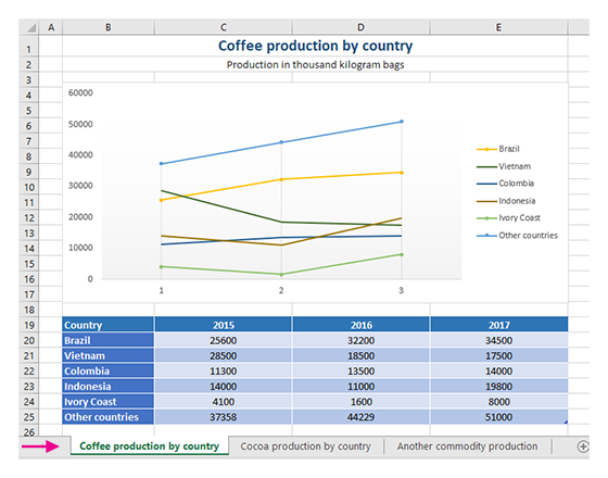 How to use jotform populate excel and pdf document templates in power 