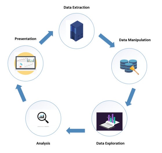 What is Data Science? | by Nalini Parimi | Dec, 2020 | The Programming ...