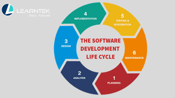 SDLC Models | Software Development Life Cycle Models | by chandu | Medium