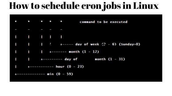 How To Schedule Cron Jobs In Linux Cloud2help By Vivek Gupta Medium