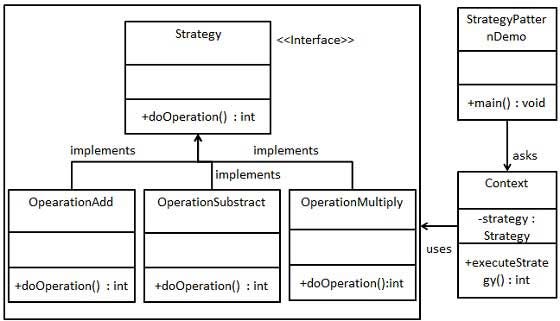 Strategy Design Pattern Nedir Merhaba By Yasin Memic Medium