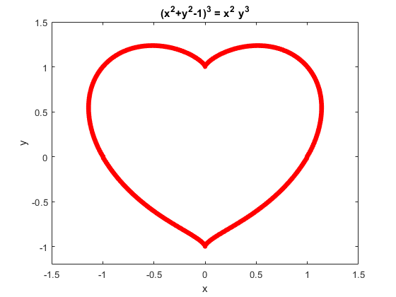 Why You Should Date Someone Who Knows MATLAB