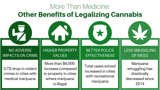 positive effects of legalizing marijuana