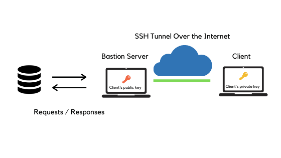 Ssh Client Port