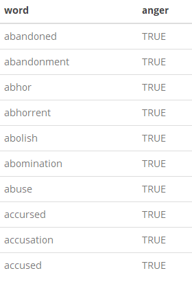Using Data To Find The Angriest Death Grips Song A Code Through By Evan Oppenheimer Towards Data Science Using Data To Find The Angriest Death Grips Song A Code Through By Evan Oppenheimer Towards Data Science