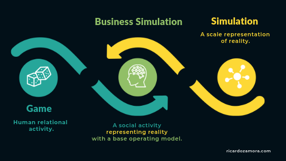 Application Of Monte Carlo Simulation In Marketing Hariharan Analytics Vidhya Medium Application Of Monte Carlo Simulation In Marketing Hariharan Analytics Vidhya Medium