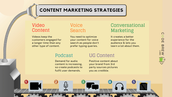 Content Marketing Trends 2020 Content Is The King This Has Become By Pankhuri Chauhan Code Brew Com Medium