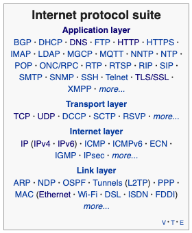 A brief overview of the TCP/IP model, SSL/TLS/HTTPS protocols and ...