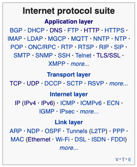 A brief overview of the TCP/IP model, SSL/TLS/HTTPS protocols and SSL ...