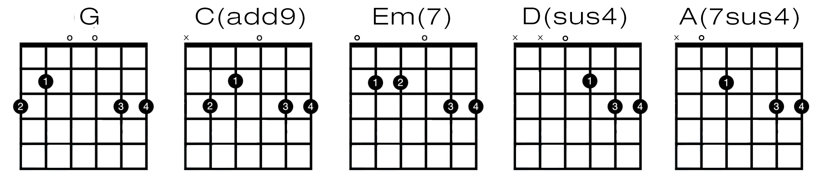 Six Things About Six Strings I Began Learning Guitar In My Mid s By David Zandman Medium